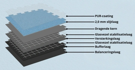 STARK PVC Kliktegel Earth Taupe